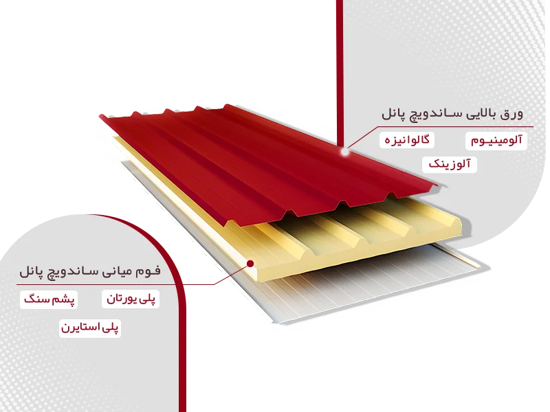 ساختار ساندویچ پانل